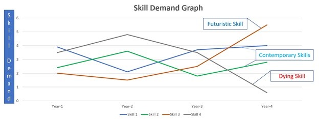 Skill Demand Graph
