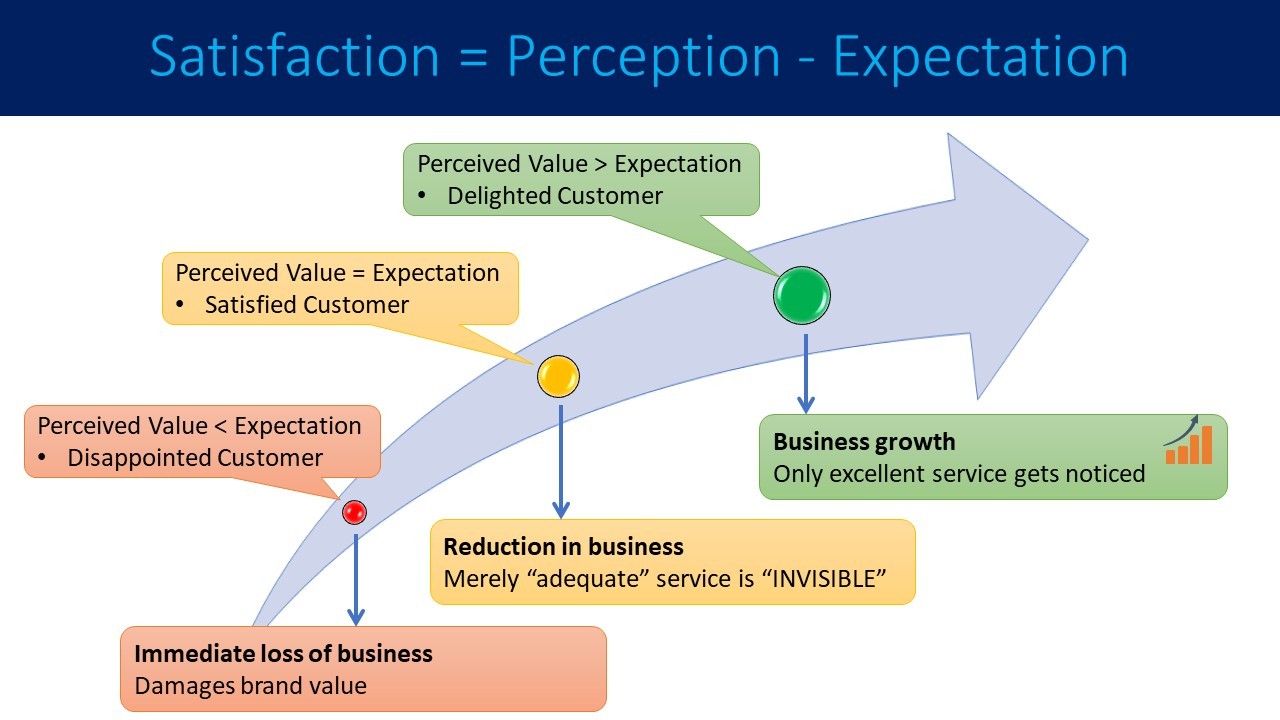 Customer Experience