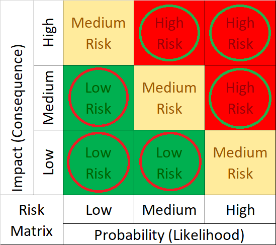Probability